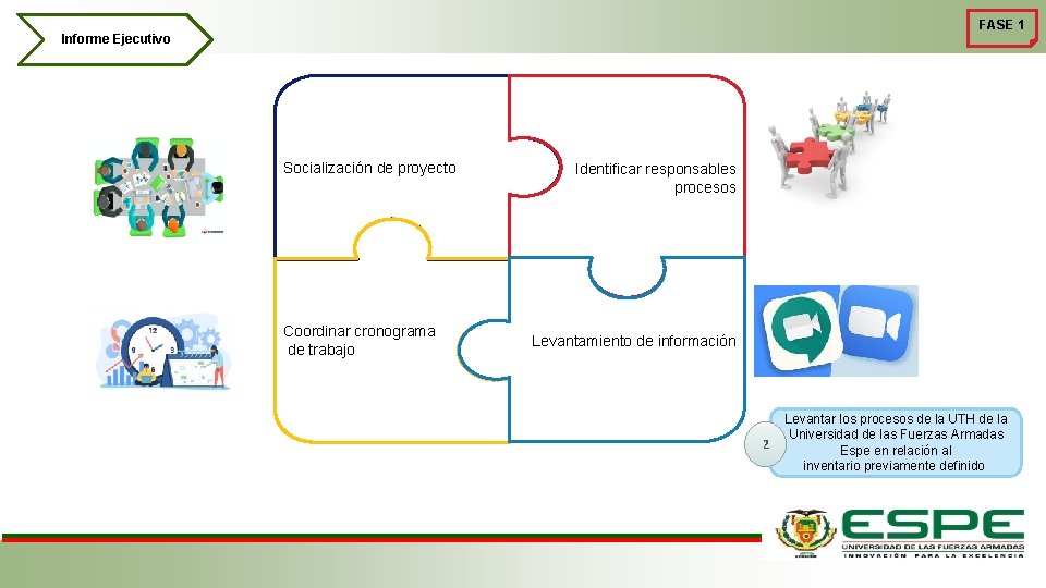 FASE 1 Informe Ejecutivo Socialización de proyecto Coordinar cronograma de trabajo Identificar responsables procesos