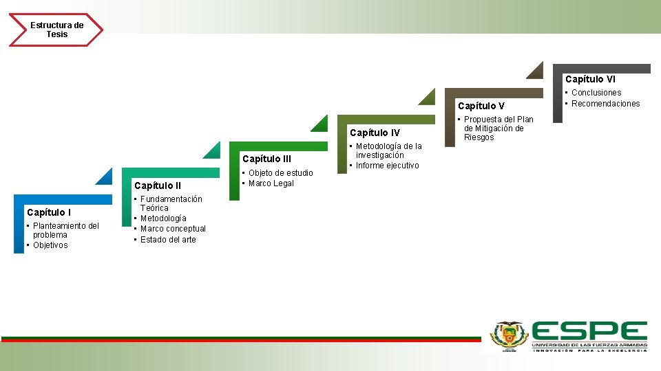 Estructura de Tesis Capítulo VI Capítulo V Capítulo III Capítulo I • Planteamiento del