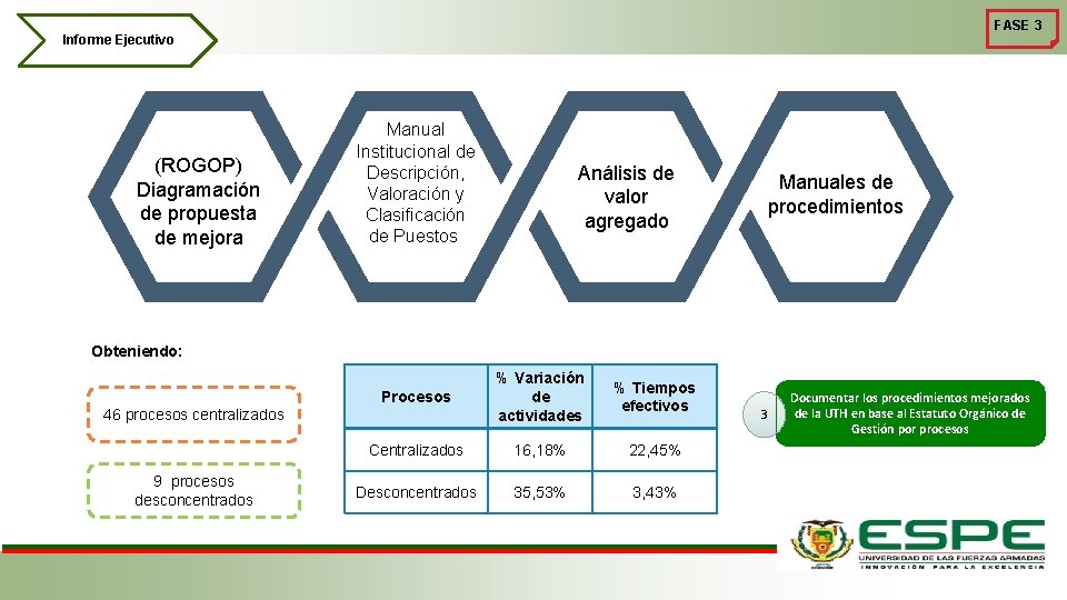 FASE 3 Informe Ejecutivo (ROGOP) Diagramación de propuesta de mejora Manual Institucional de Descripción,