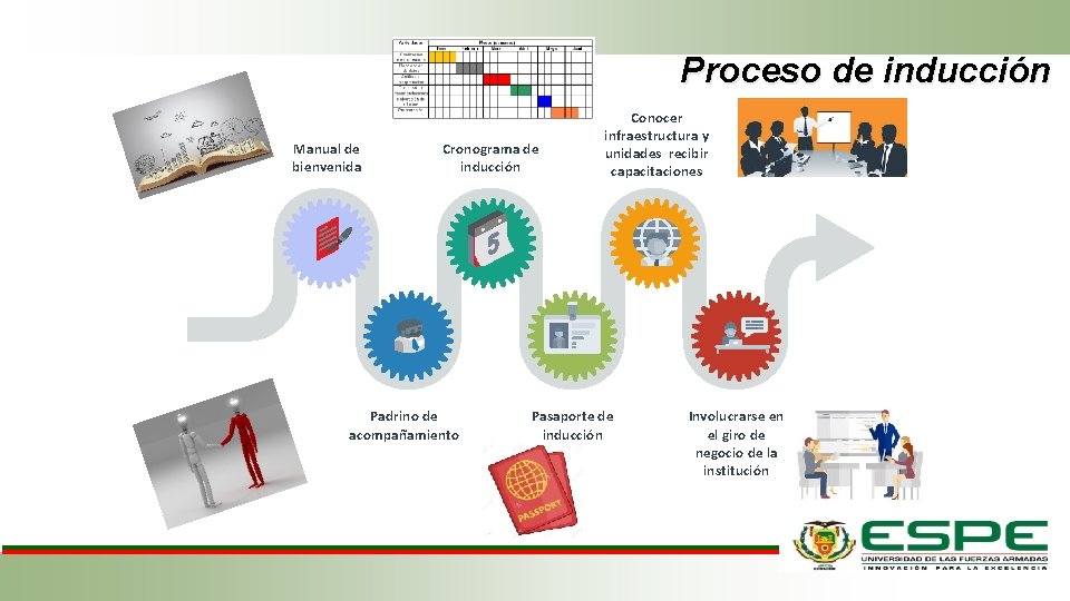 Proceso de inducción Manual de bienvenida Cronograma de inducción Padrino de acompañamiento Conocer infraestructura
