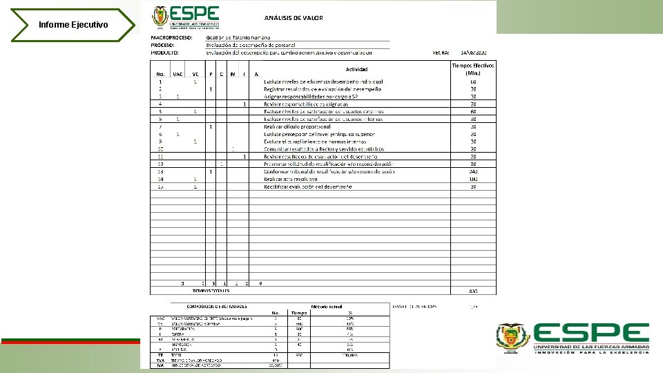 Informe Ejecutivo 
