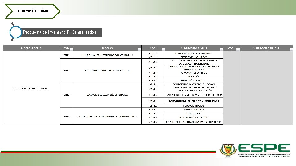 Informe Ejecutivo Propuesta de Inventario P. Centralizados 