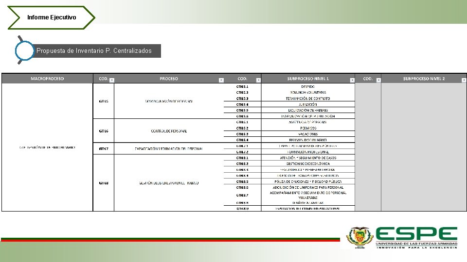 Informe Ejecutivo Propuesta de Inventario P. Centralizados 