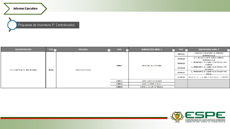 Informe Ejecutivo Propuesta de Inventario P. Centralizados 