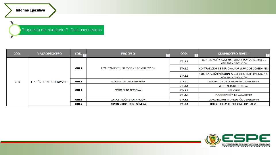 Informe Ejecutivo Propuesta de Inventario P. Desconcentrados 