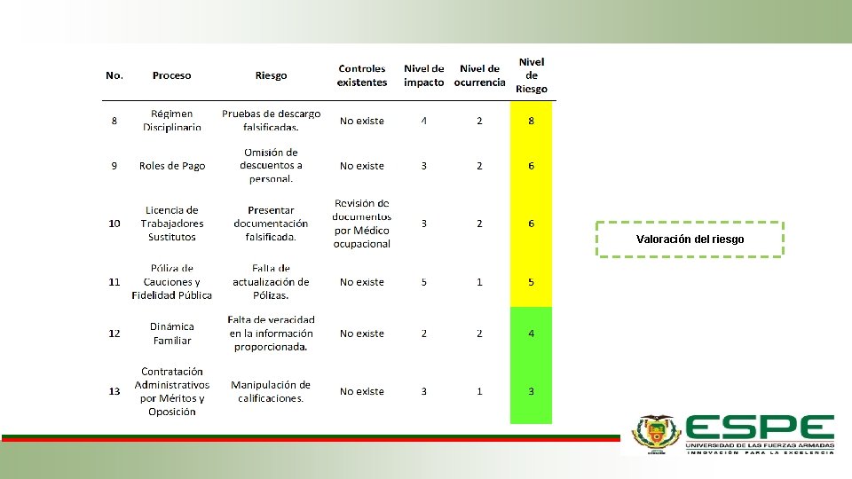 Valoración del riesgo 