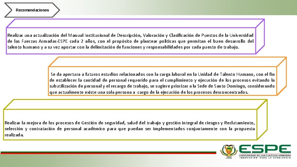 Recomendaciones Realizar una actualización del Manual Institucional de Descripción, Valoración y Clasificación de Puestos