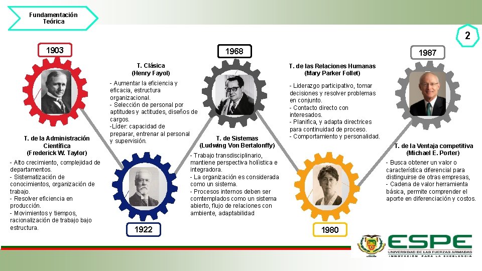 Fundamentación Teórica 2 1903 1968 T. Clásica (Henry Fayol) T. de la Administración Científica