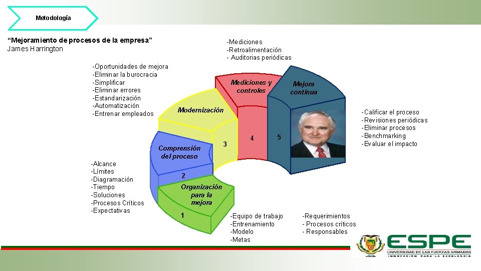 Metodología “Mejoramiento de procesos de la empresa” James Harrington -Mediciones -Retroalimentación - Auditorias periódicas