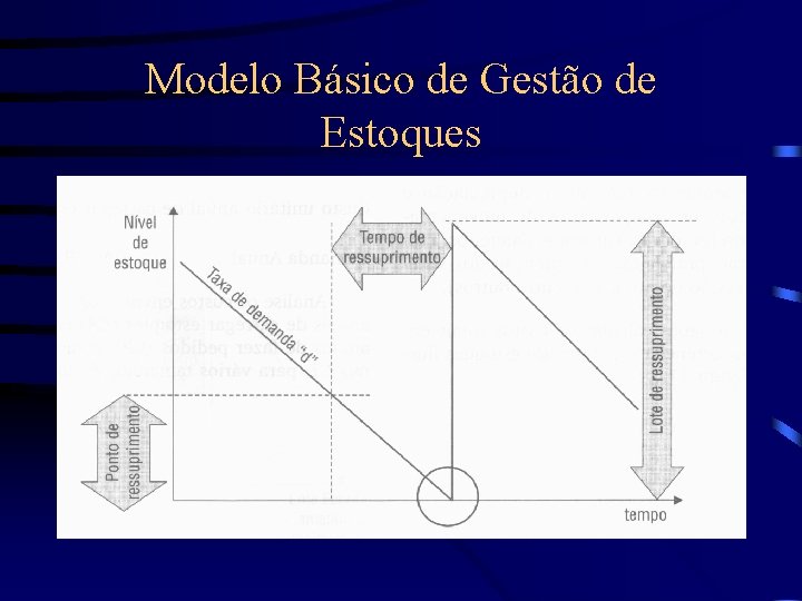 Modelo Básico de Gestão de Estoques 