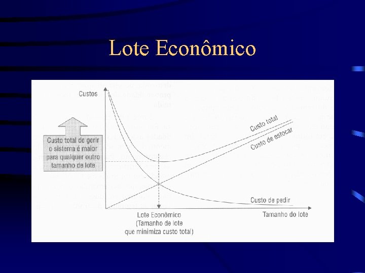 Lote Econômico 