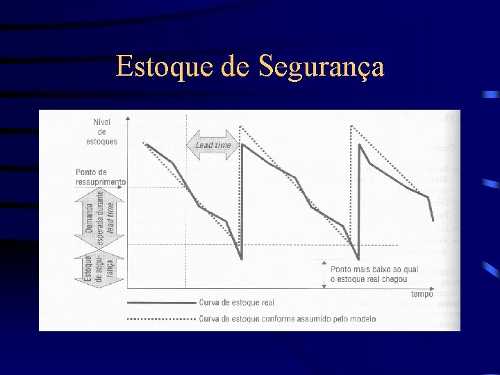 Estoque de Segurança 