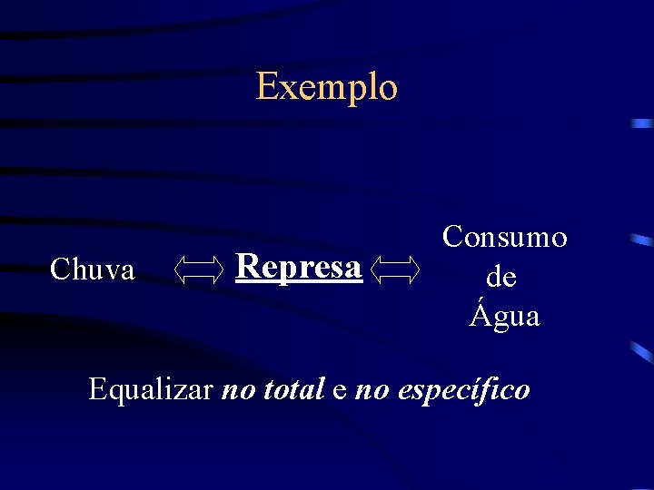 Exemplo Chuva Represa Consumo de Água Equalizar no total e no específico 