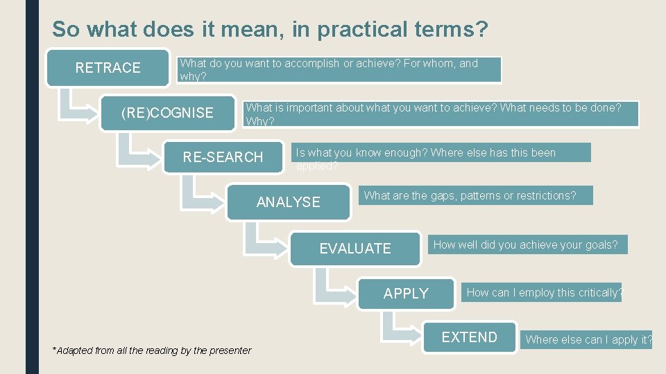 So what does it mean, in practical terms? RETRACE What do you want to