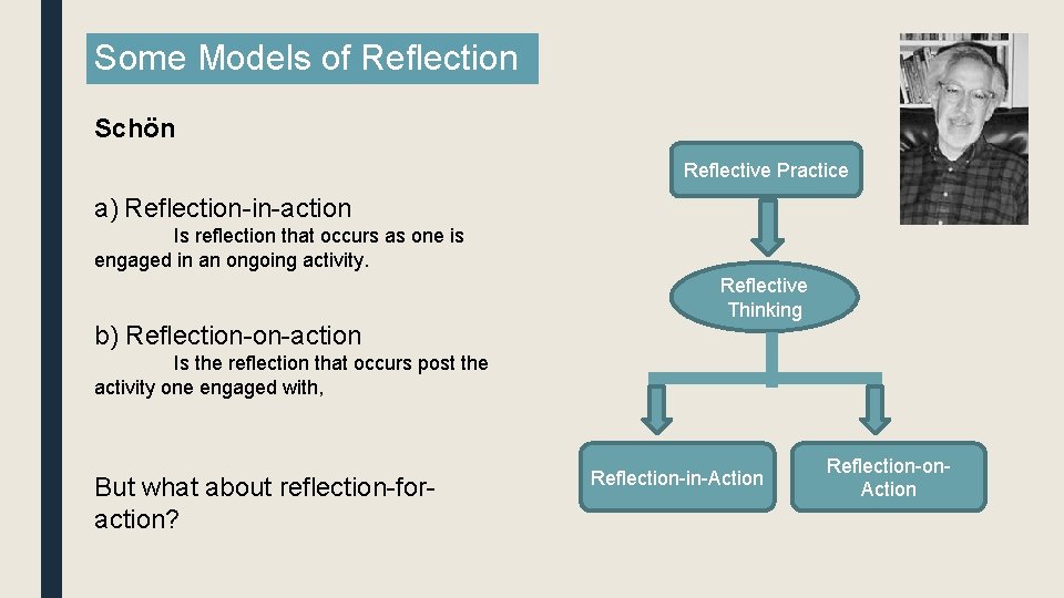 Some Models of Reflection Schön Reflective Practice a) Reflection-in-action Is reflection that occurs as