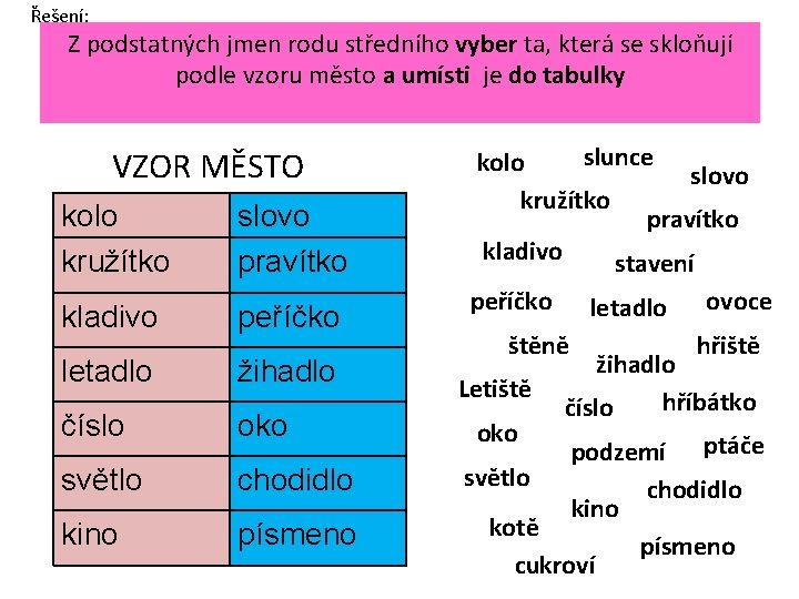 Řešení: Z podstatných jmen rodu středního vyber ta, která se skloňují podle vzoru město