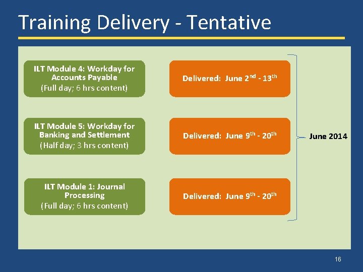 Training Delivery - Tentative ILT Module 4: Workday for Accounts Payable (Full day; 6 Training Delivery - Tentative ILT Module 4: Workday for Accounts Payable (Full day; 6