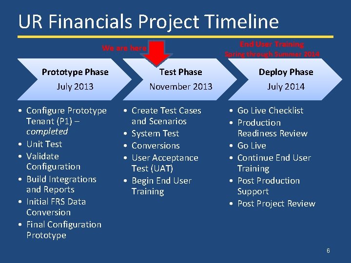 UR Financials Project Timeline End User Training We are here Spring through Summer 2014 UR Financials Project Timeline End User Training We are here Spring through Summer 2014