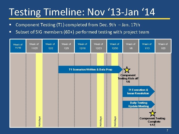 Testing Timeline: Nov ‘ 13 -Jan ‘ 14 § Component Testing (T 1) completed Testing Timeline: Nov ‘ 13 -Jan ‘ 14 § Component Testing (T 1) completed