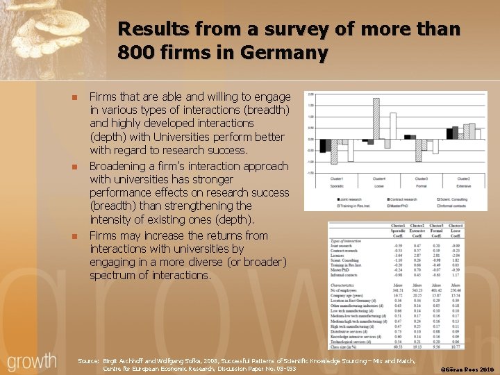 Results from a survey of more than 800 firms in Germany n n n