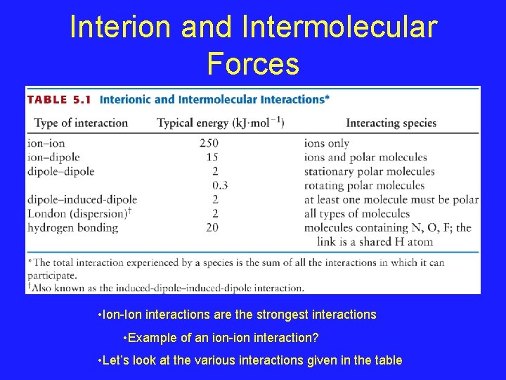 Interion and Intermolecular Forces • Ion-Ion interactions are the strongest interactions • Example of