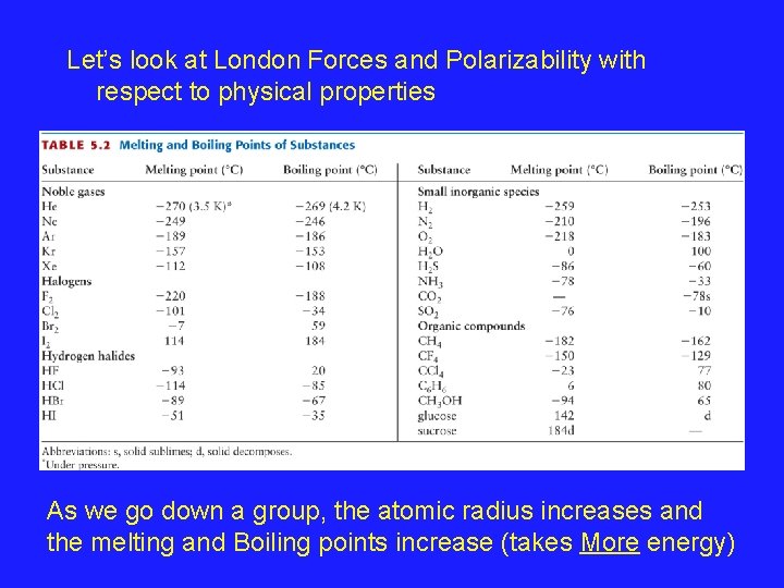 Let’s look at London Forces and Polarizability with respect to physical properties As we