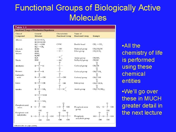 Functional Groups of Biologically Active Molecules • All the chemistry of life is performed