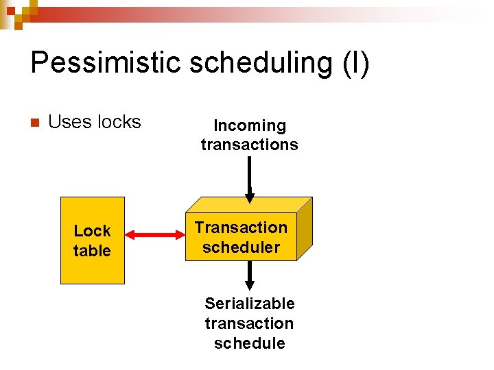 Pessimistic scheduling (I) n Uses locks Lock table Incoming transactions Transaction scheduler Serializable transaction