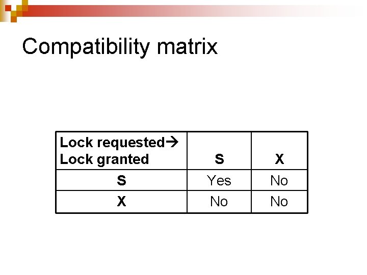 Compatibility matrix Lock requested Lock granted S X S Yes No X No No