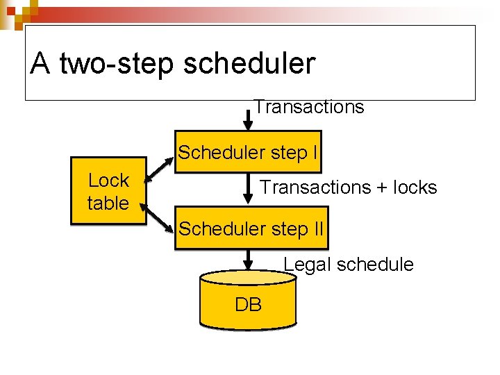 A two-step scheduler Transactions Scheduler step I Lock table Transactions + locks Scheduler step