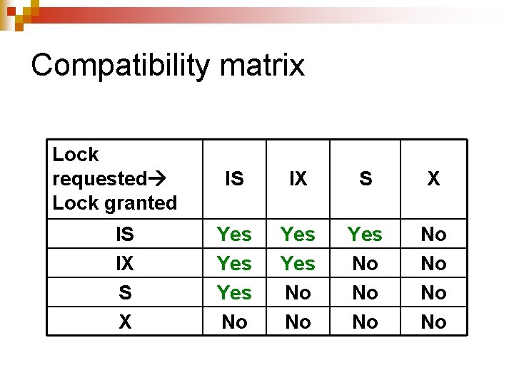 Compatibility matrix Lock requested Lock granted IS IX S X Yes Yes No No