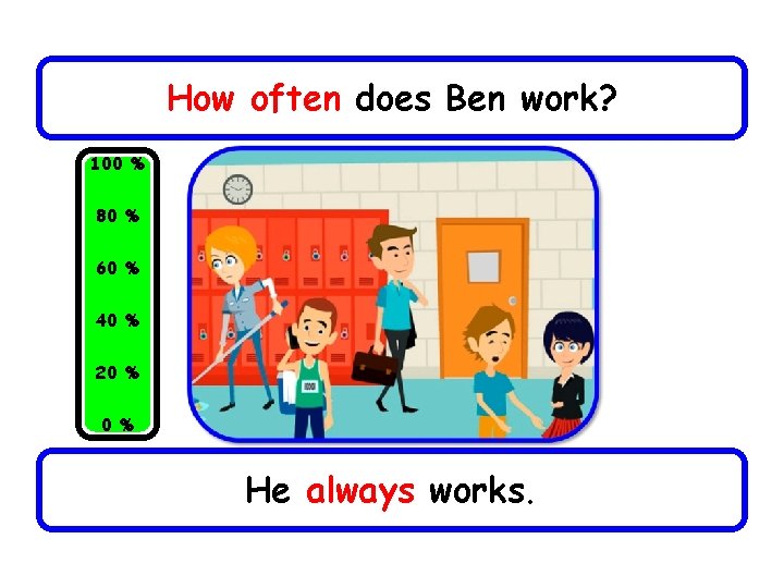 How often does Ben work? 100 % 80 % 60 % 40 % 20