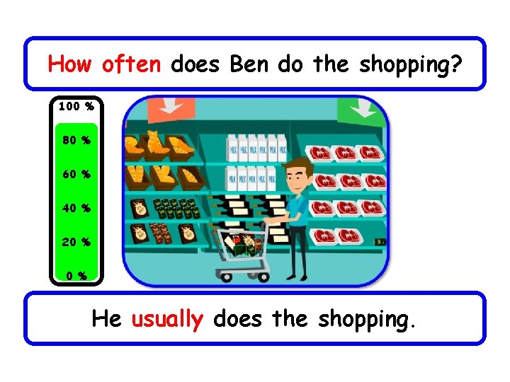 How often does Ben do the shopping? 100 % 80 % 60 % 40