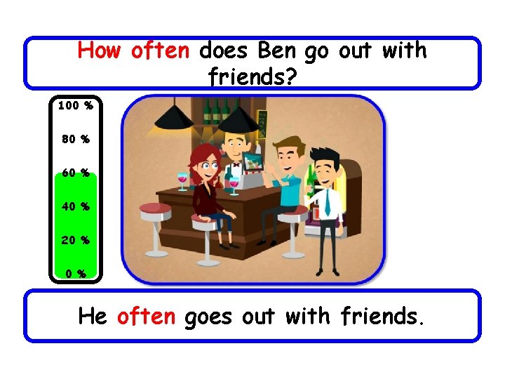 How often does Ben go out with friends? 100 % 80 % 60 %