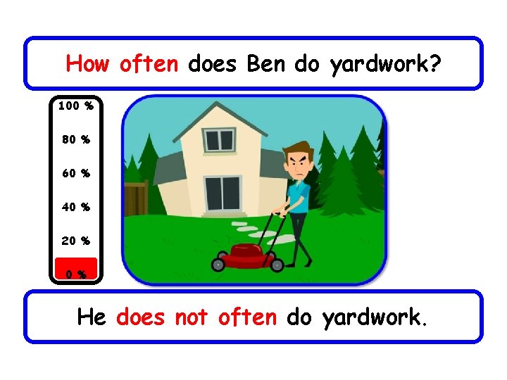 How often does Ben do yardwork? 100 % 80 % 60 % 40 % How often does Ben do yardwork? 100 % 80 % 60 % 40 %
