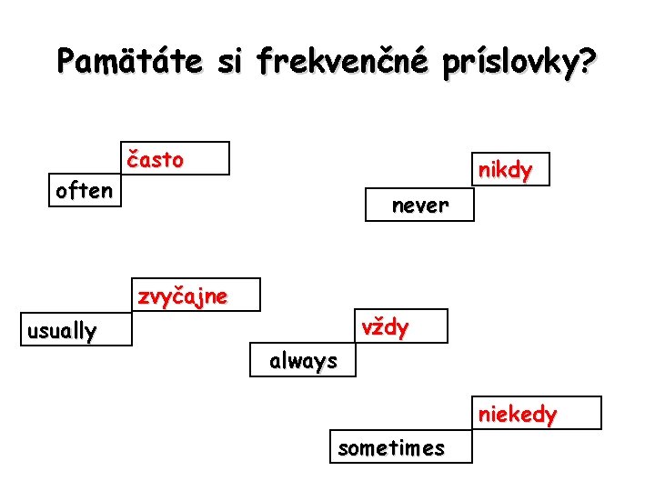 Pamätáte si frekvenčné príslovky? often často nikdy never zvyčajne usually vždy always niekedy sometimes Pamätáte si frekvenčné príslovky? often často nikdy never zvyčajne usually vždy always niekedy sometimes