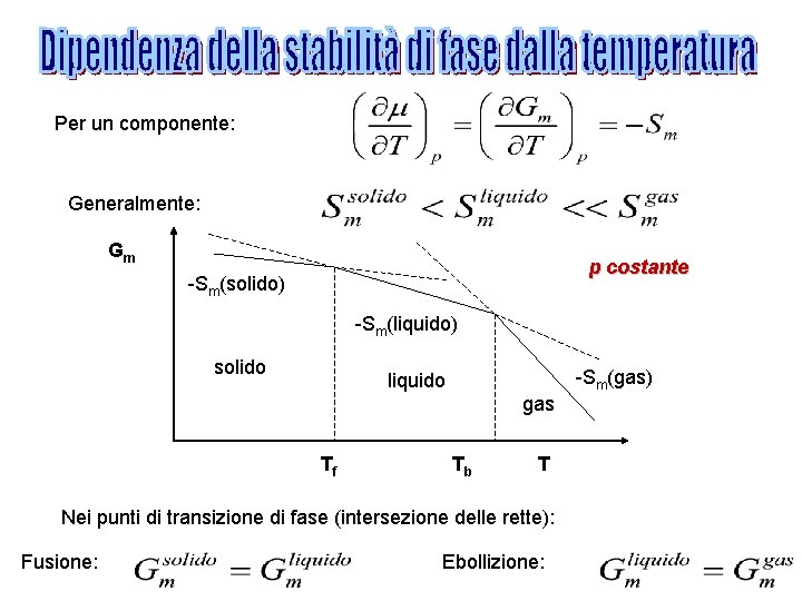Per un componente: Generalmente: Gm p costante -Sm(solido) -Sm(liquido) solido -Sm(gas) liquido gas Tf
