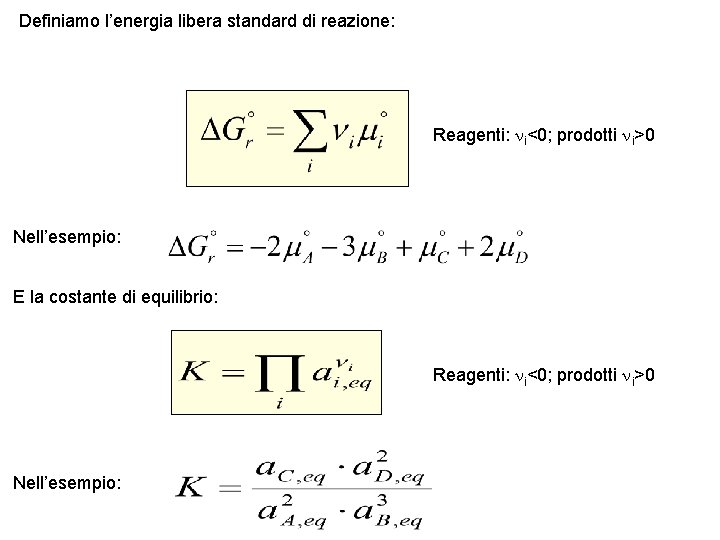 Definiamo l’energia libera standard di reazione: Reagenti: i<0; prodotti i>0 Nell’esempio: E la costante