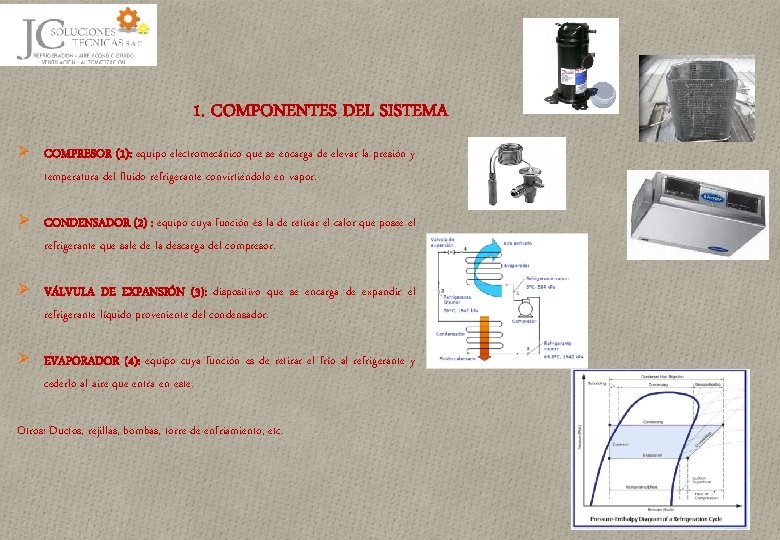 1. COMPONENTES DEL SISTEMA Ø COMPRESOR (1): equipo electromecánico que se encarga de elevar