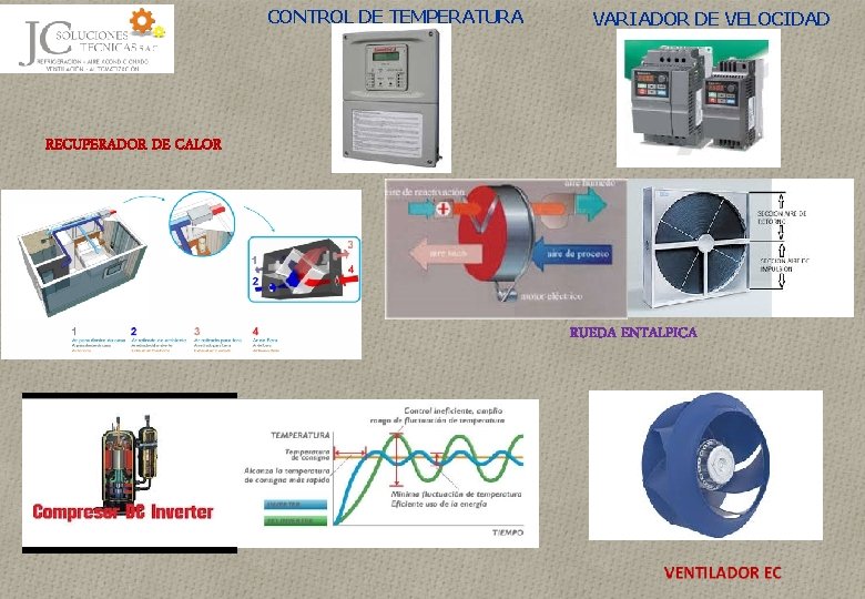 CONTROL DE TEMPERATURA VARIADOR DE VELOCIDAD RECUPERADOR DE CALOR RUEDA ENTALPICA 