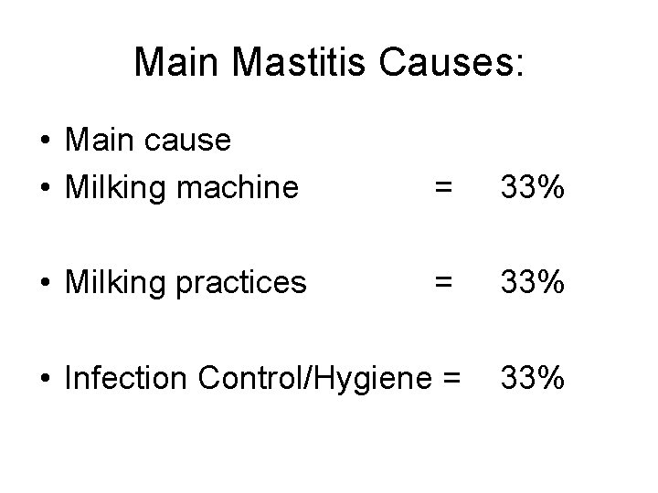 Main Mastitis Causes: • Main cause • Milking machine = 33% • Milking practices