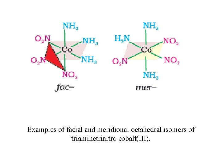 Examples of facial and meridional octahedral isomers of triaminetrinitro cobalt(III). 