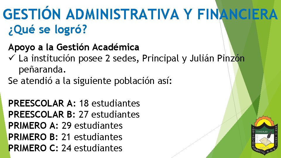 GESTIÓN ADMINISTRATIVA Y FINANCIERA ¿Qué se logró? Apoyo a la Gestión Académica ü La