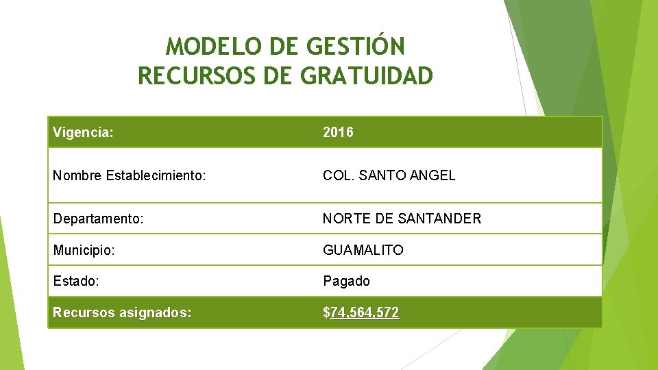 MODELO DE GESTIÓN RECURSOS DE GRATUIDAD Vigencia: 2016 Nombre Establecimiento: COL. SANTO ANGEL Departamento: