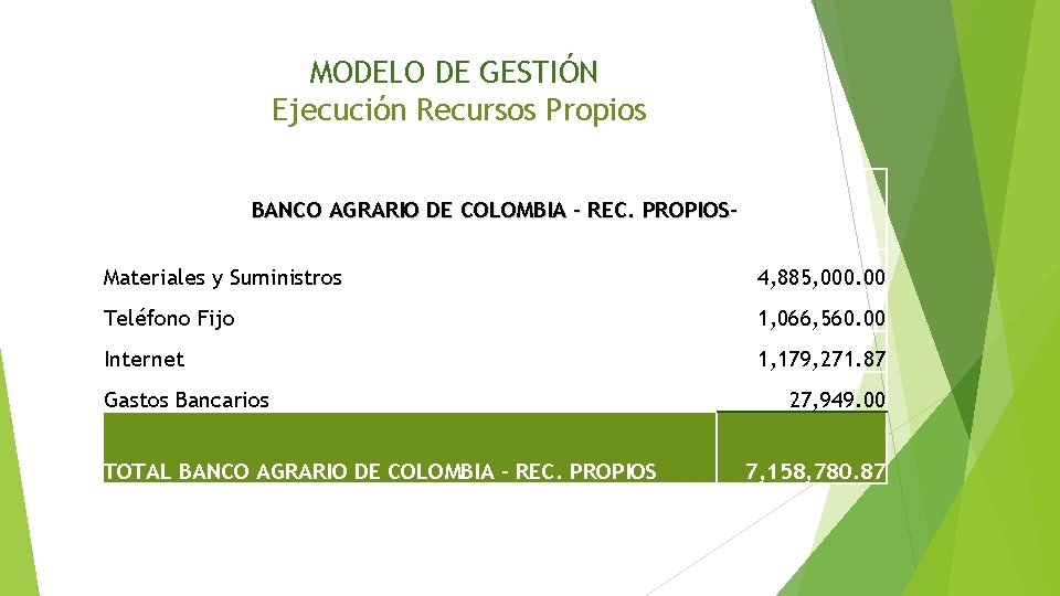 MODELO DE GESTIÓN Ejecución Recursos Propios BANCO AGRARIO DE COLOMBIA - REC. PROPIOSMateriales y