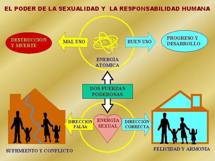 EL PODER DE LA SEXUALIDAD Y LA RESPONSABILIDAD HUMANA DESTRUCCIÓN Y MUERTE MAL USO