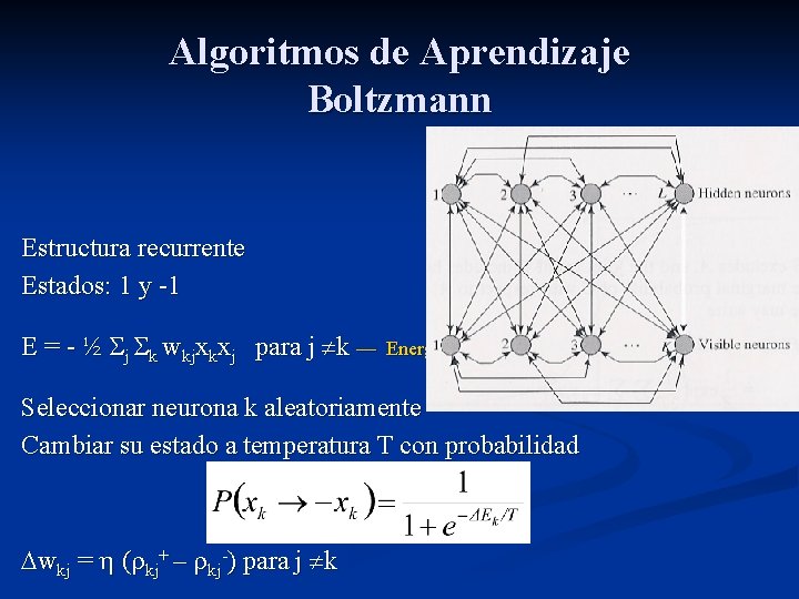 Algoritmos de Aprendizaje Boltzmann Estructura recurrente Estados: 1 y -1 E = - ½