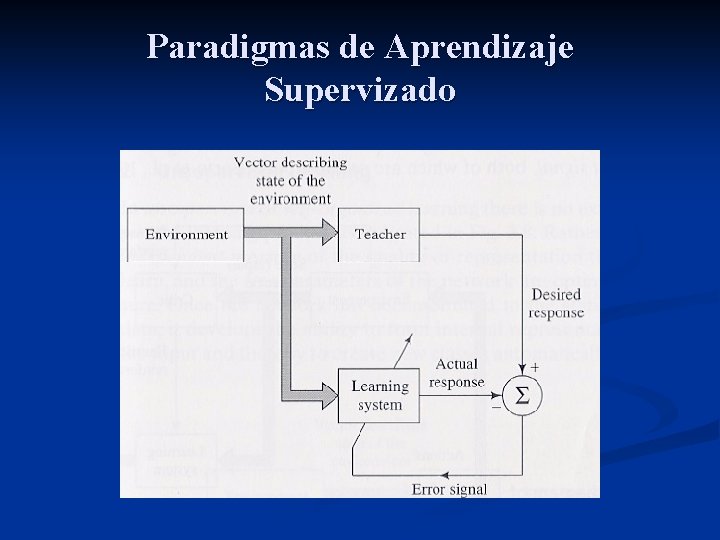 Paradigmas de Aprendizaje Supervizado 