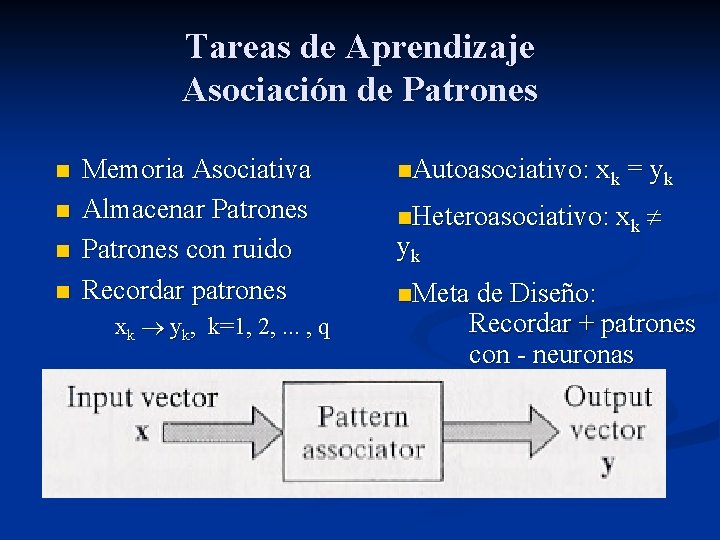 Tareas de Aprendizaje Asociación de Patrones n n Memoria Asociativa Almacenar Patrones con ruido