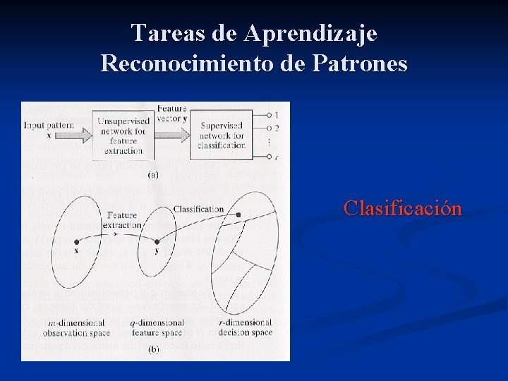 Tareas de Aprendizaje Reconocimiento de Patrones Clasificación 